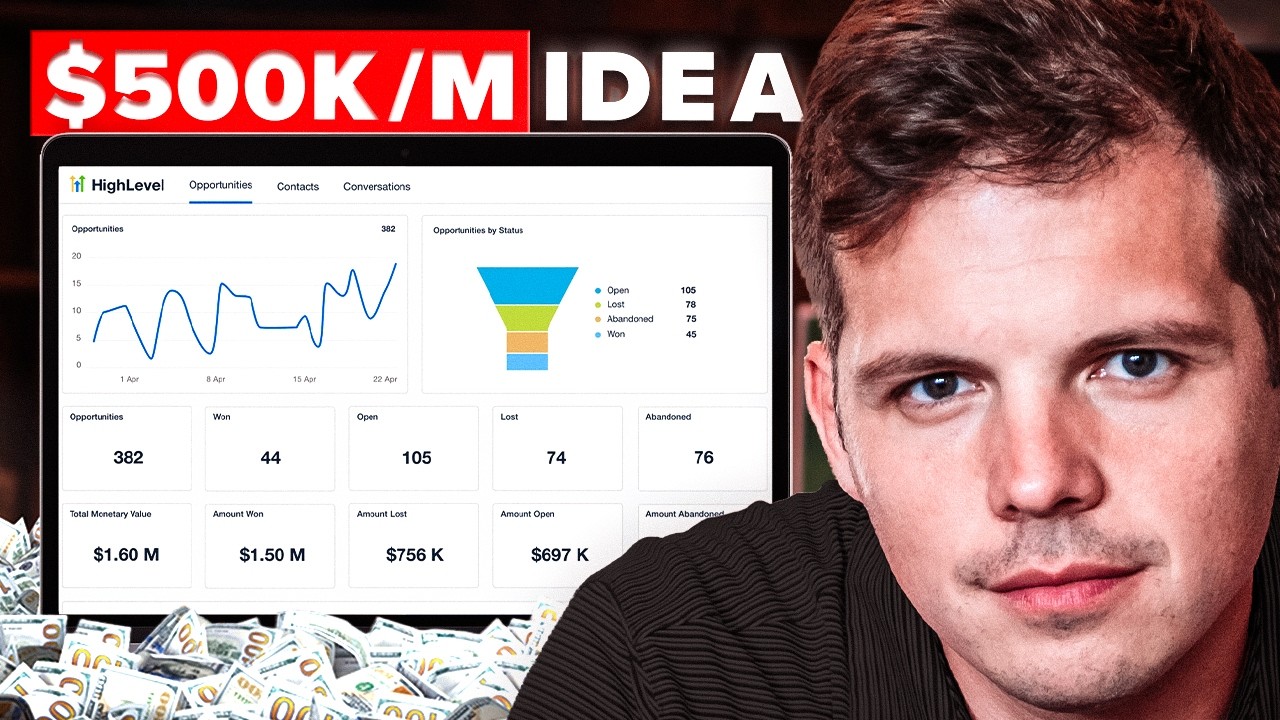 The Easiest Way to Start an Online Business (SaaS)