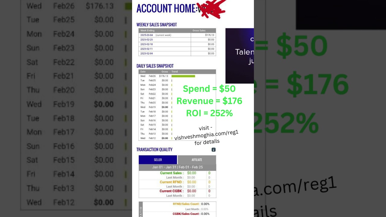 Day 1 ROI = 252% | Clickbank FB Ads | Vishvesh Moghia | Feb 2025