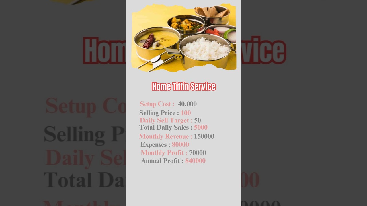 Home Tiffin Service Business| small Business Ideas|earn money online| Money Making Business|
