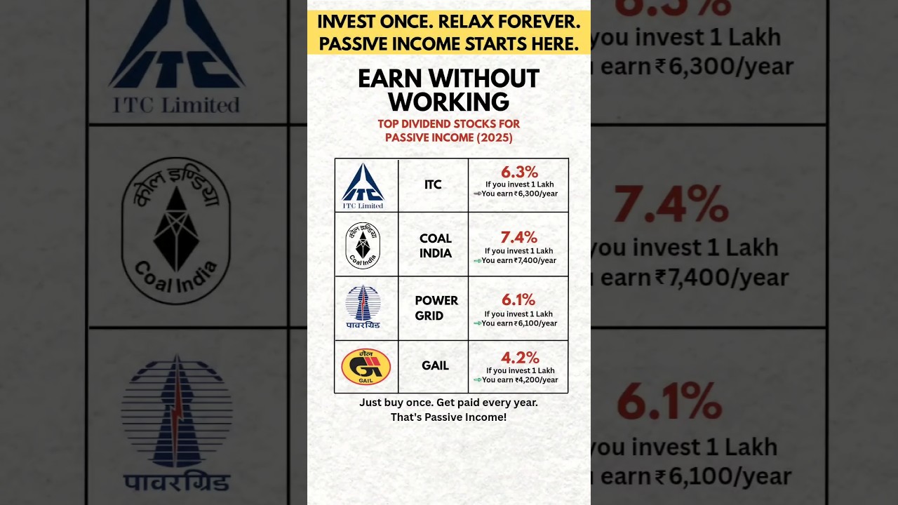Top Dividend Stocks for Passive Income (2025) #shortsfeed